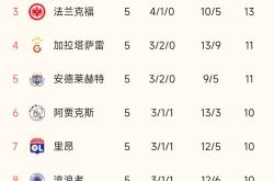 欧国联热门球队排行榜，劲旅竞逐头名的简单介绍